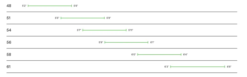 Cannondale Synapse Alloy Size Guide feet and inches